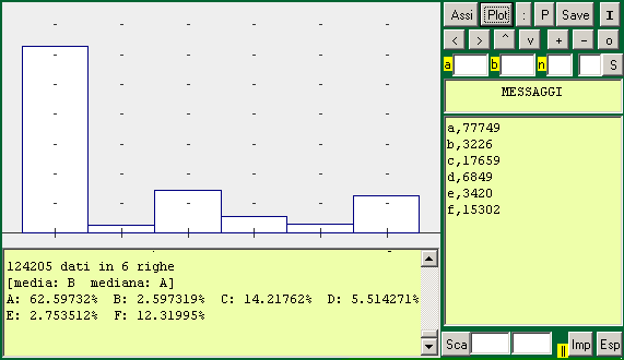 La automazione - 1